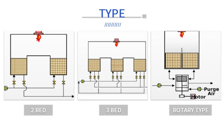 Регенеративный тепловой окислитель/промышленное оборудование для удаления