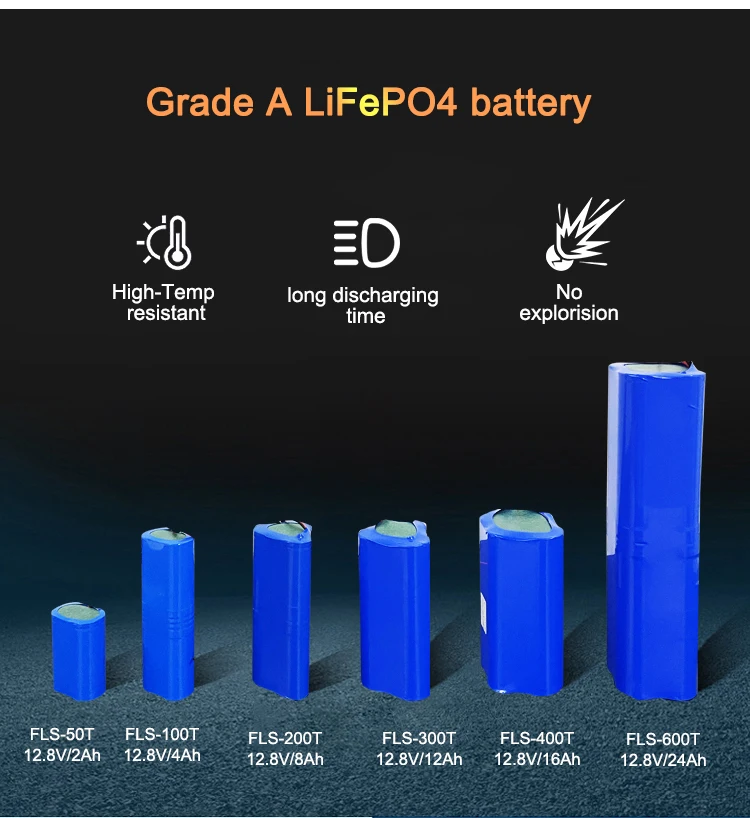 Lens  type Long life battery CCT adjustalbe 9000lm Solar Security Wall Lights Security Lighting