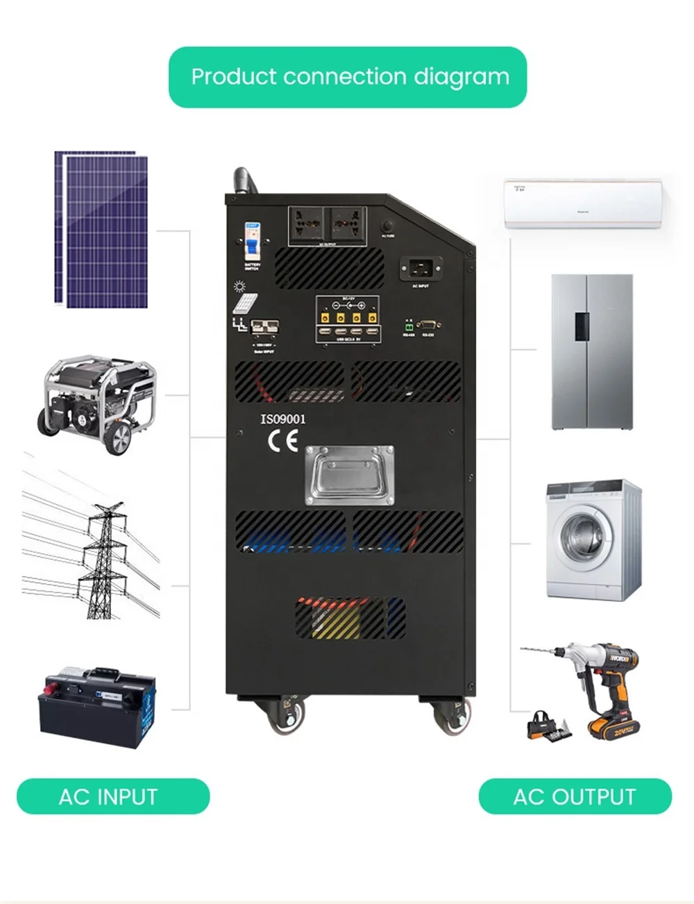 PYSUN Wholesale 3000W 5000W Smart Solar Ups Panel Portable Power Generator With Lithium Ion Battery