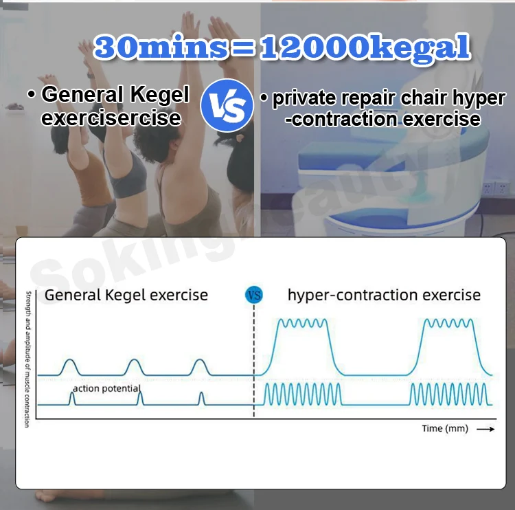 Мышечные стимуляторы Ems
