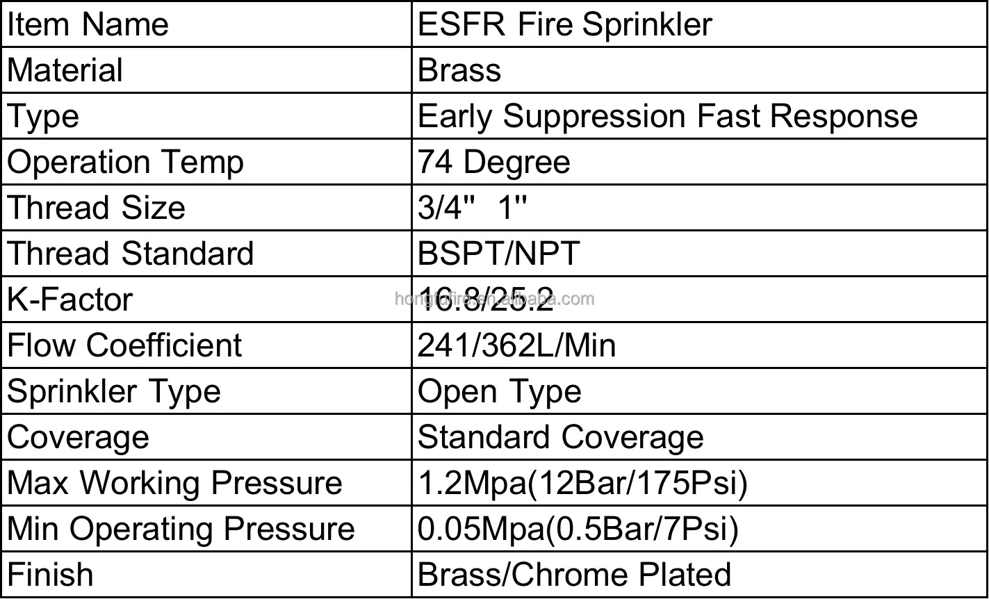 ESFR fire sprinkler