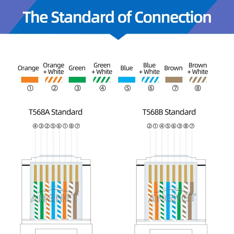 lan cable cat6