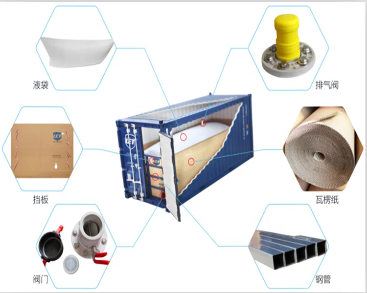 2024 hot sale 20ft Flexitank  for loading palm oil