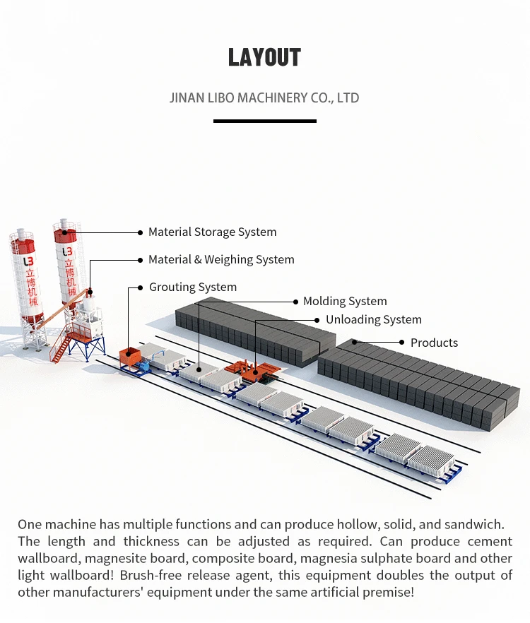 Multifunctional New Lightweight Partition Board Machine