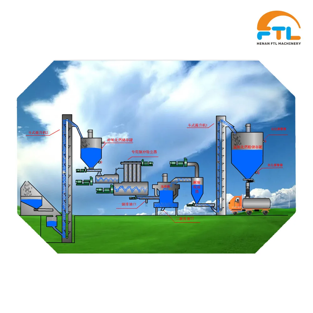 325 Mesh Calcium Carbonate Powder Mill Diabase, Quartz,  Dry Grinding Plant