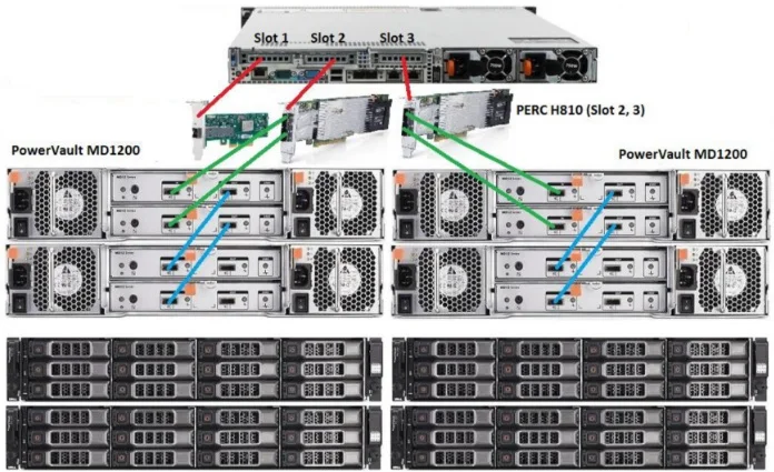 Dell SC9000 контроллер массива Сетевое хранилище