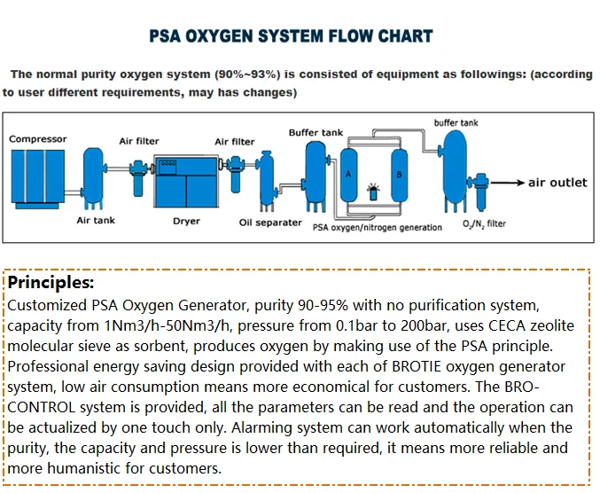 Industrial Fish Farming Oxygen Generator, Fish Pond Oxygen Generator, Oxygen Equipment