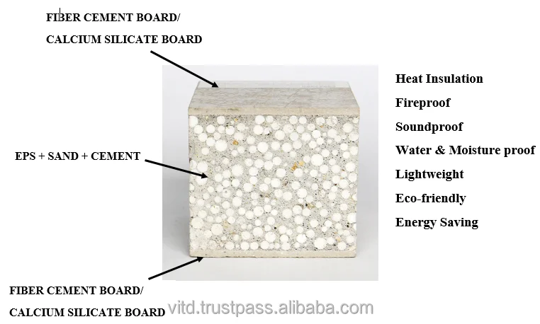 Vietnam light weight concrete panel
