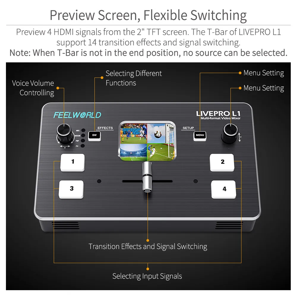 Мультикамера FEELWORLD LIVEPRO L1 с 4 входами HD производство USB3.0 многоформатный смеситель для видео переключатель прямой трансляции