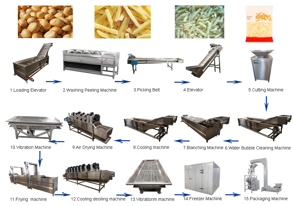 1000kg/H Cassava Potato Frozen French Fries Production Line 2 Ton Capacity Potato Fresh Crisps Make Machine