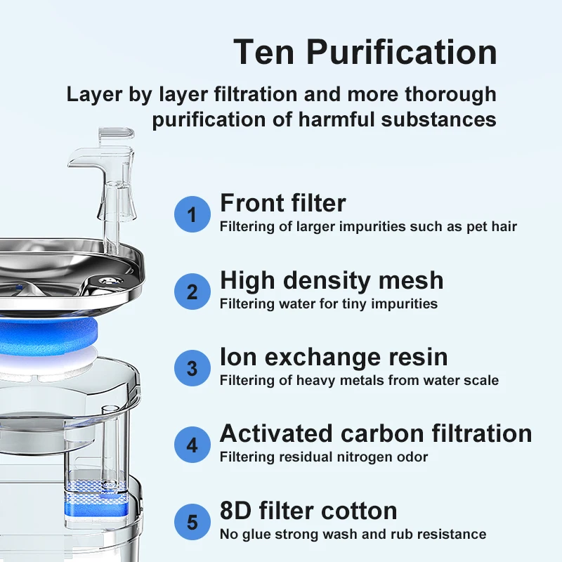 Eco-friendly Electric USB Dog Drinking Auto 2L Cat Water Fountain Automatic Pet Drinking Fountains