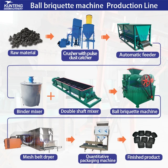 1-30T/H Customizable Egg Shaped Coal Press Machine Compressed Charcoal Machine Equipment Production Fuel Briquettes
