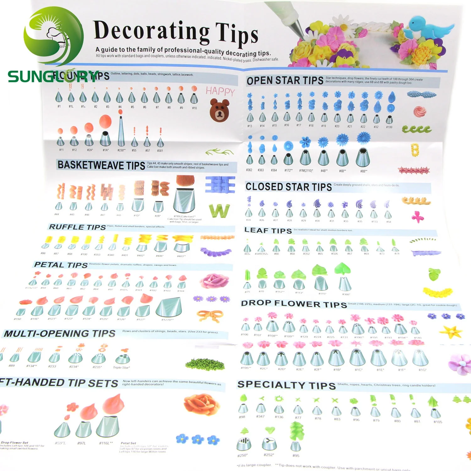 A Guide To The Family Of Professional-Quality Cake Decorating Tips Poster Baking Tools Icing Piping Pastry Nozzles Instructions