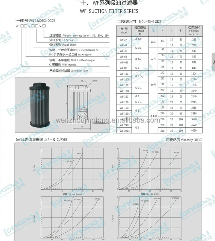 Hydraulic fuel filter high quality in line suction strainer.jpg