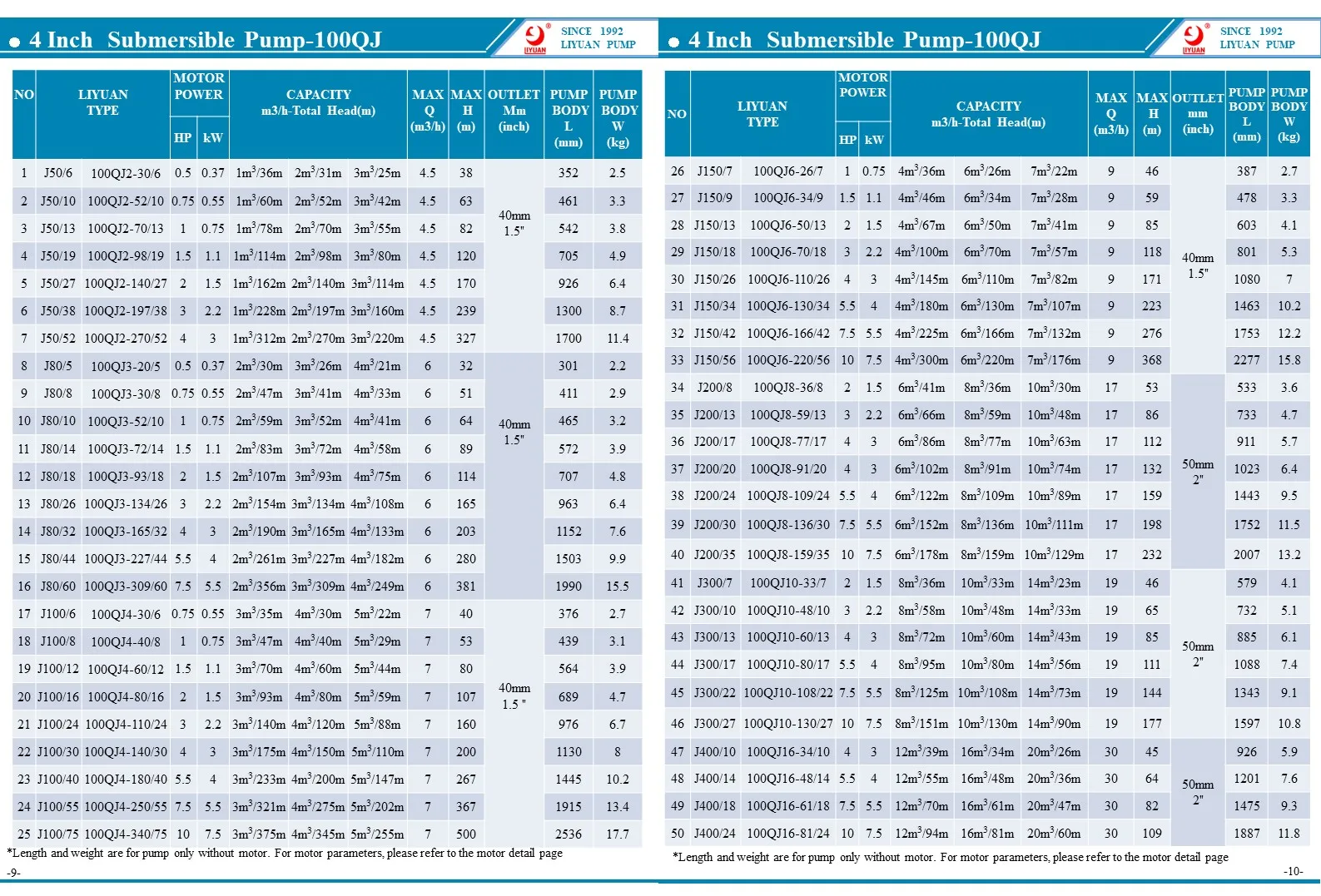 4submersible pump.jpg
