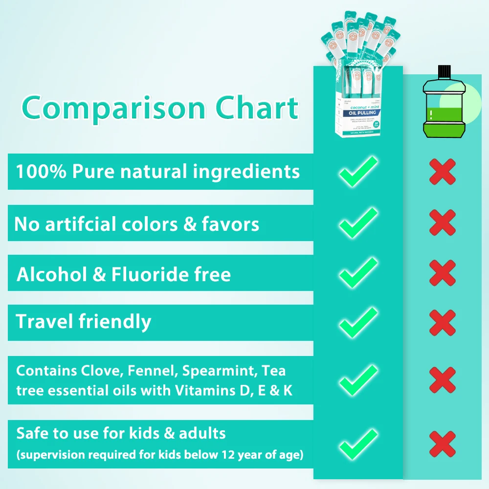 Wholesale Alcohol Free Mouthwash Mint Fresh Breath Strips Mouthwash Coconut Oil Pulling Mouth Wash Portable