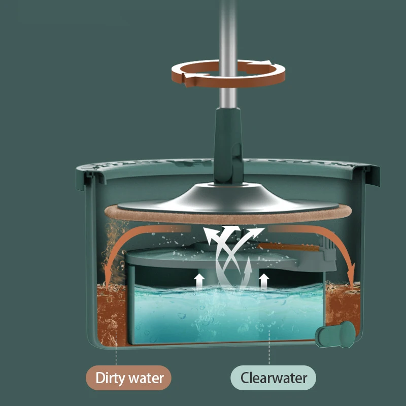 Wholesale Household Clean Sewage Separation Mop Rotatable Lazy Absorbent Mop Free Hand Washing Microfiber Flat Mop