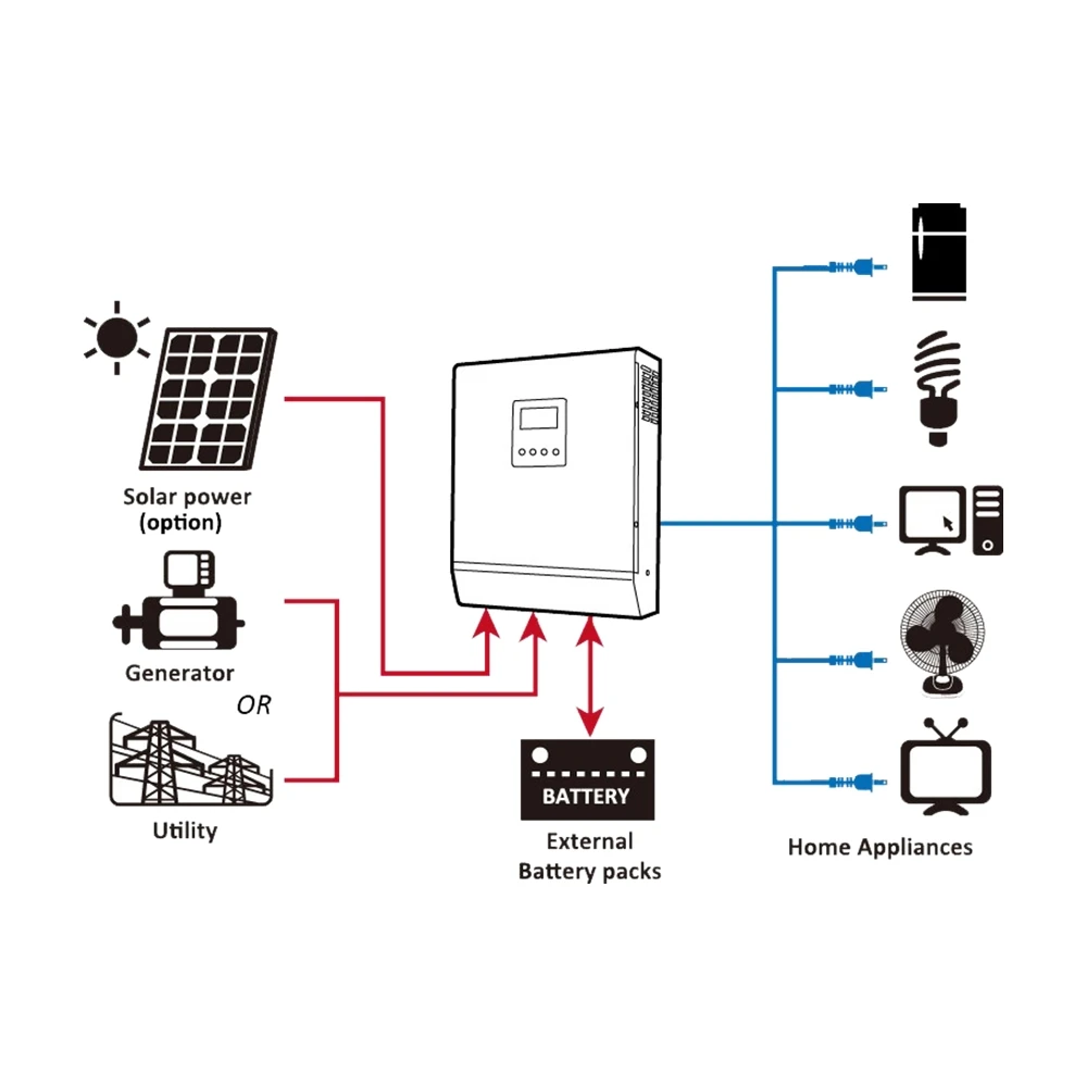 3 phase solar inverter off grid hybrid solar inverter solar controller