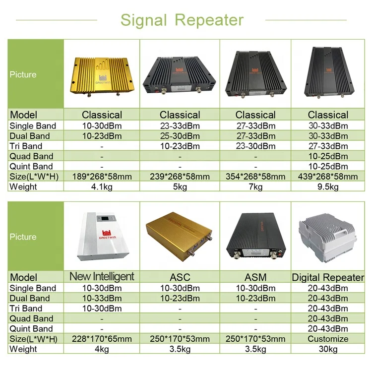 Full Set Booster Repeater EGSM 900MHz Signal Booster Repeater For Indoor And Outdoor