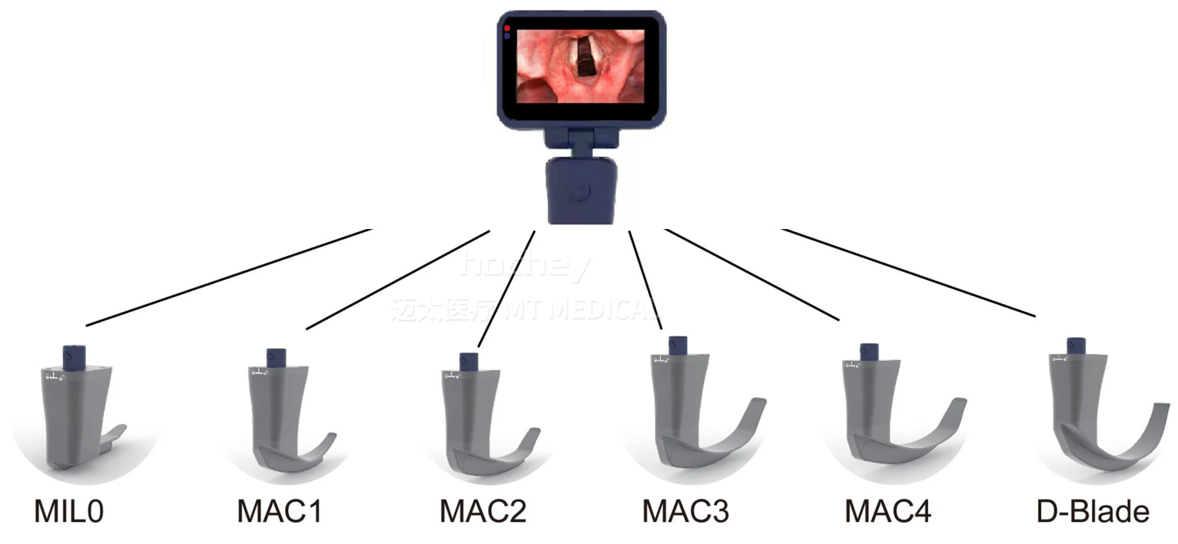 MT MEDICAL Manufacturing Handheld Reused/ Disposable Video Laryngoscope with Reused Blades