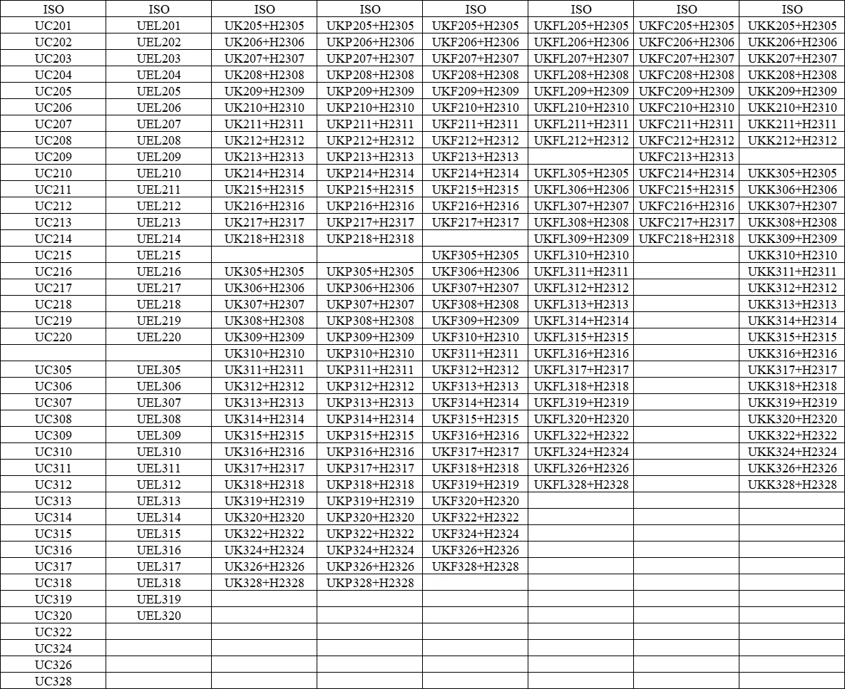 Высококачественное уплотнение DST подшипник UELP314 UELP315 UELP316 опорный сельскохозяйственный