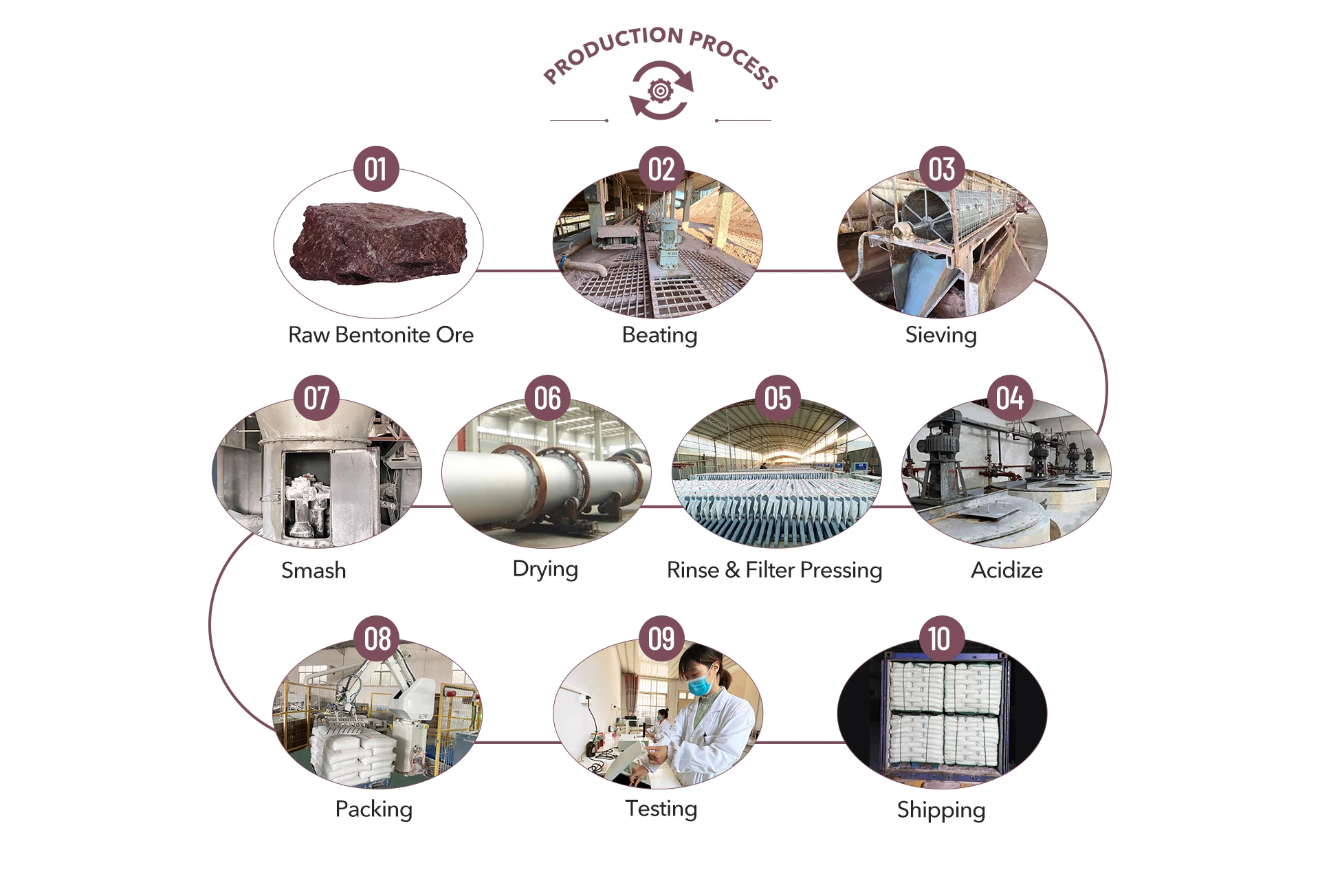 High Activity bleaching earth clay powder price ability manufacturer supplier for industrial waste engine oil refining filter