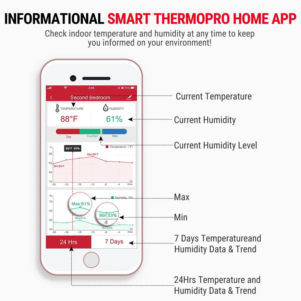 ThermoPro Thermometer Hygrometer TP90 Smart Humidity Temperature Sensor with App, Wireless Home Temperature and Humidity Monitor