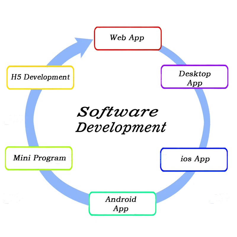Online Shipping API Integration and Management Latest Version Operating System for Mac PC