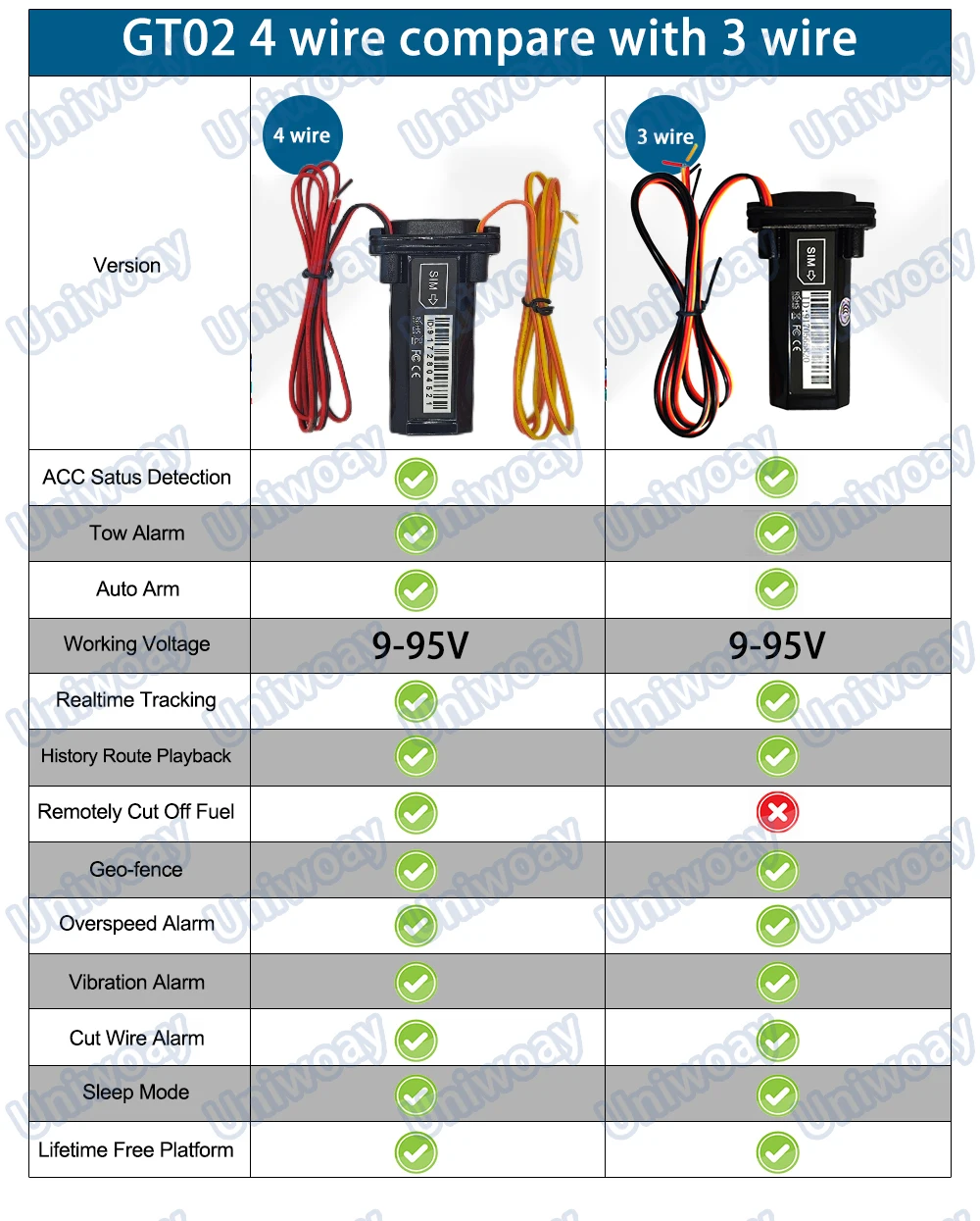 Historical Track Playback Car GPS Tracker IP67 Waterproof Accurate Positioning Truck GPS Tracker Stop Engine 4G Tracking Device