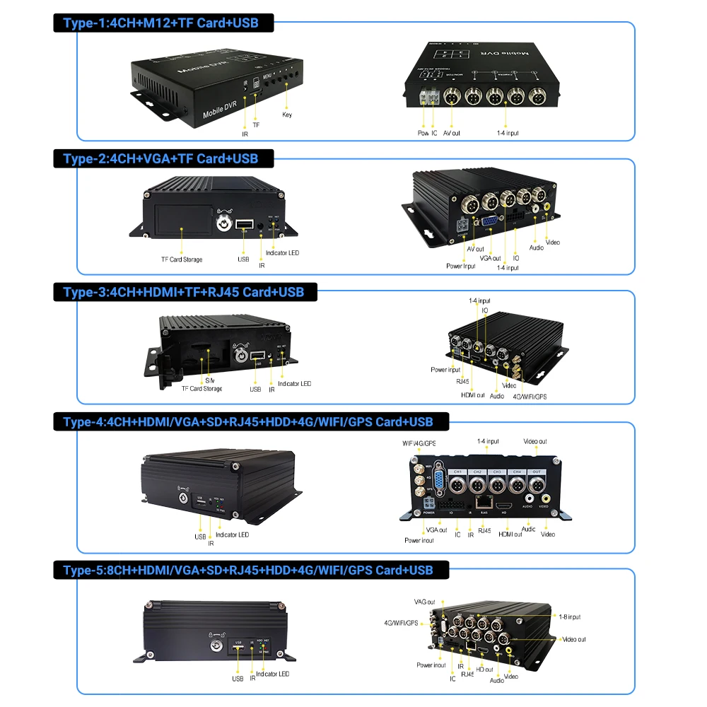 4G GPS Bus Truck Mobile HD Car dvr CCTV Night Vision Camera Vehicle Surveillance 4CH 8CH Mdvr Kit Digital Video Recorder DVR