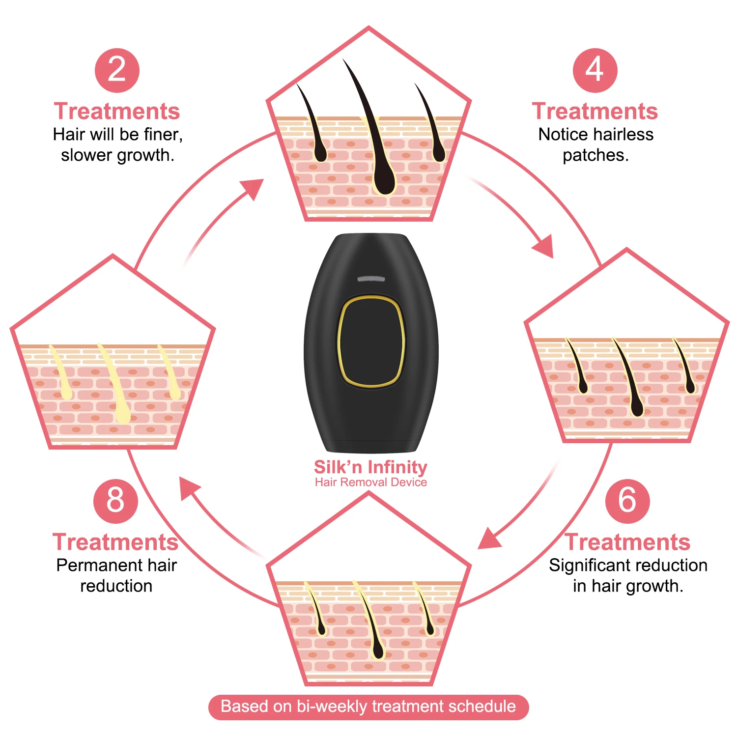 2022 Professional LPL Laser Hair Removal Portable IPL Epilator Appliances Home Lazer Electrolysis Hair Removal Machine