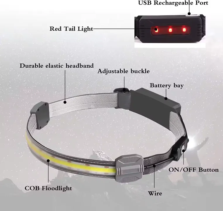 Перезаряжаемая Водонепроницаемая фара с USB