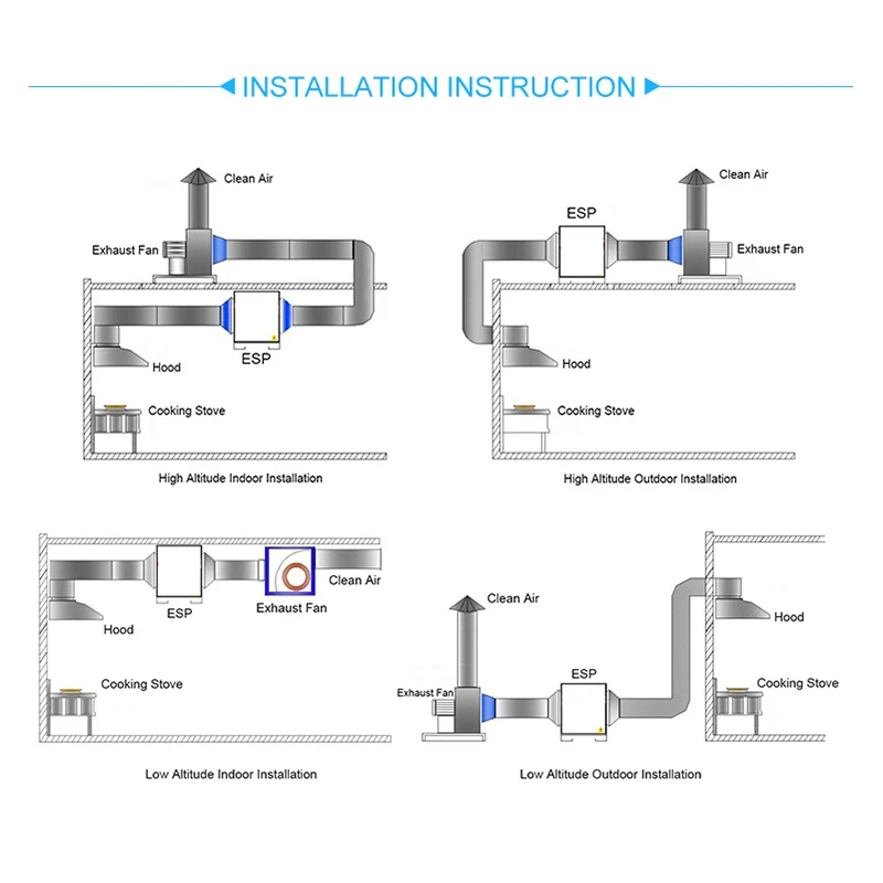High Efficiency Electrostatic Precipitator Oil Fume Removal ESP Air Purifier High Quality Electrostatic Precipitator