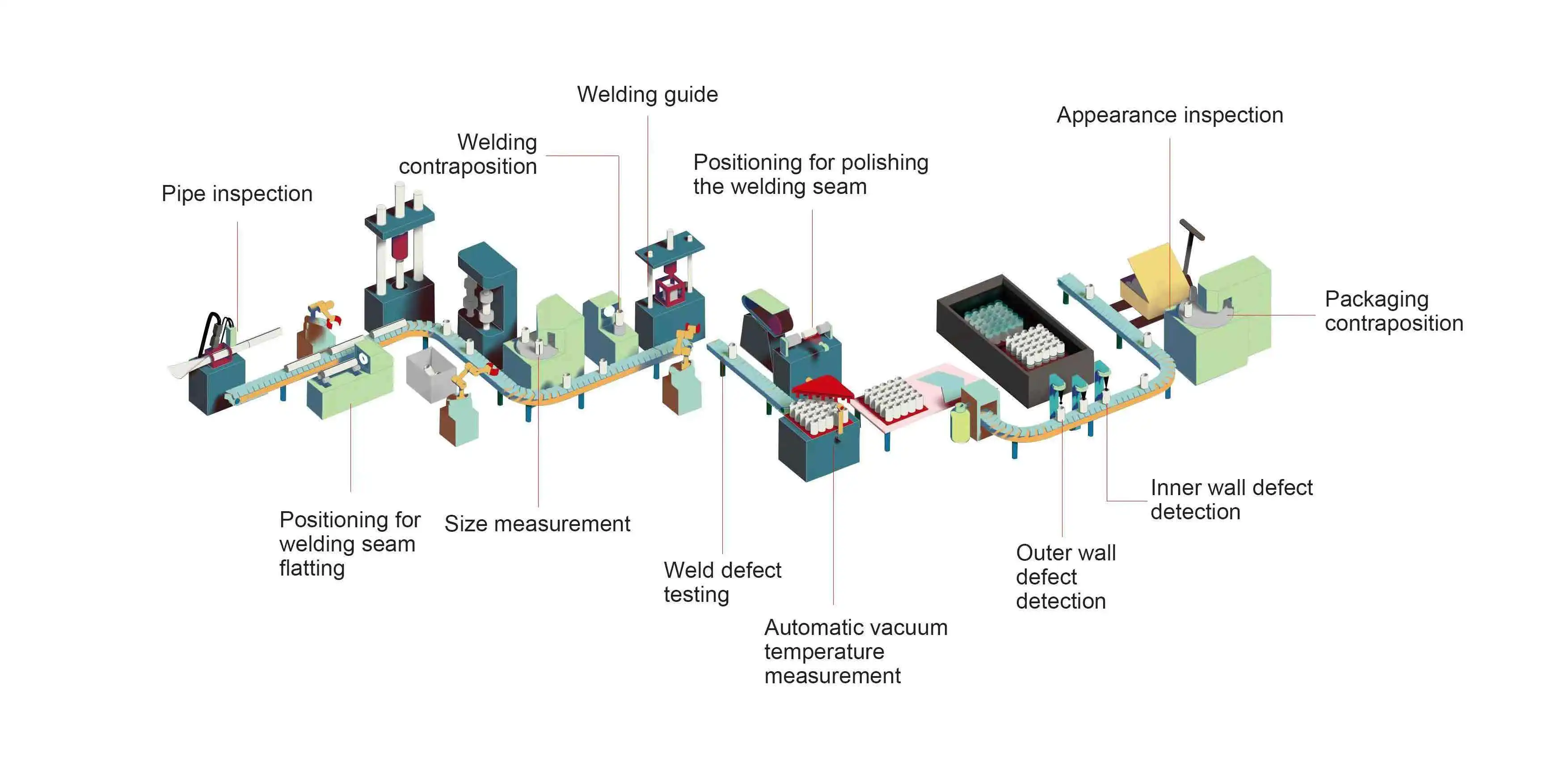 automatic metal thermo manufacturing plants single wall water bottle production line stainless steel vacuum flask making machine