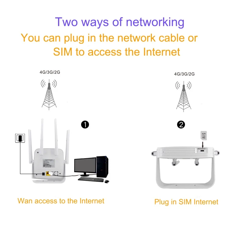 Huastlink Беспроводной Карманный Wi-Fi роутер 300 Мбит/с мобильный Hotspot 3g 4g Lte с Sim-картой