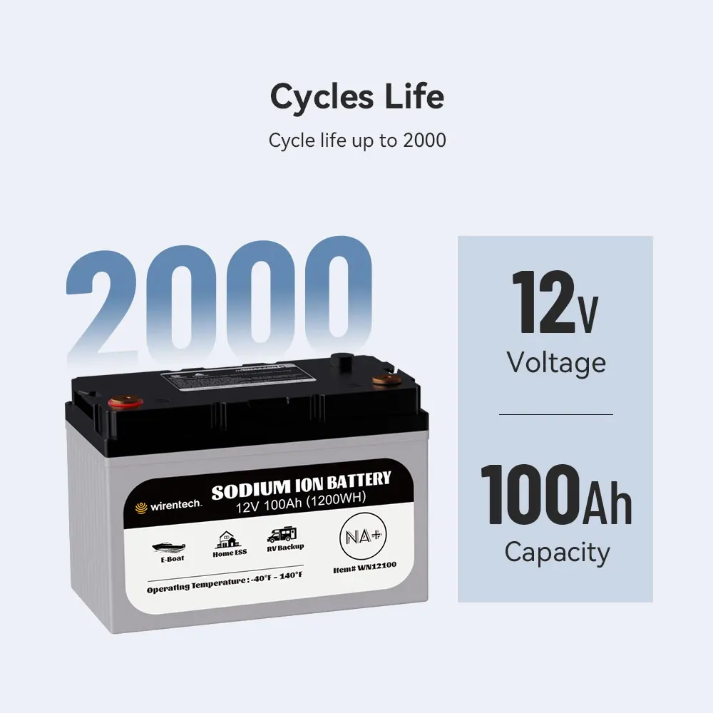Off-grid 4S10P 12V 100Ah Na ion Battery Sodium ion Battery for Microgrid Medical Equipment Distributed Energy System