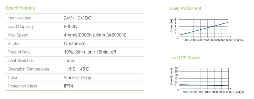 Wuxi JDR Linear Actuator 8000N 24V IP54 Waterproof Linear Actuator for Beauty Bed