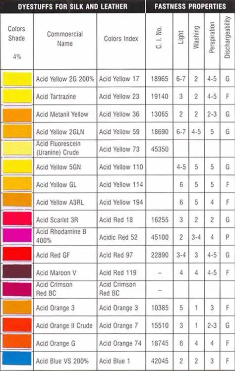 
Dyes dyestuffs CAS No 6441-93-6 Acid Rubine 6B Acid Red 35 