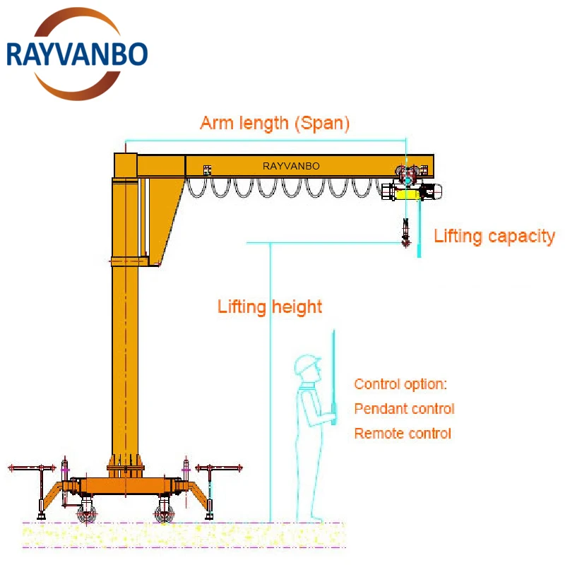 Motorized rotation 360 degree JIB cantilever swing arm crane floor Column mounted Crane 1t 2t 3t 5t