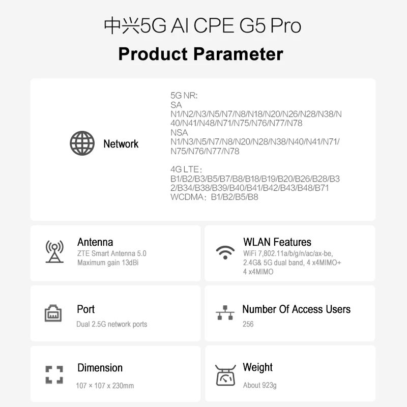 ZTE 5G AI CPE G5 Pro маршрутизатор Wi-Fi 7 7200 Мбит/с усилитель 13 дБи с высоким коэффициентом усиления антенны сетевой ретранслятор двойной 2 5 г Ethernet порты