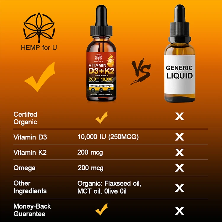 Vitamin D3K2 Drops Promote Bone Development Calcium Supplement Prevent Fractures Protect The Heart Vitamin D3 Health Oil GMP HFU