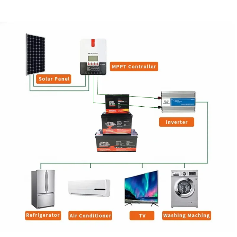4PCS Prismatic 3.2v 280Ah Lifepo4 12V 280ah Lithium Ion Batteries 3.2V 100Ah 200Ah 280Ah 320Ah LiFePo4 Battery
