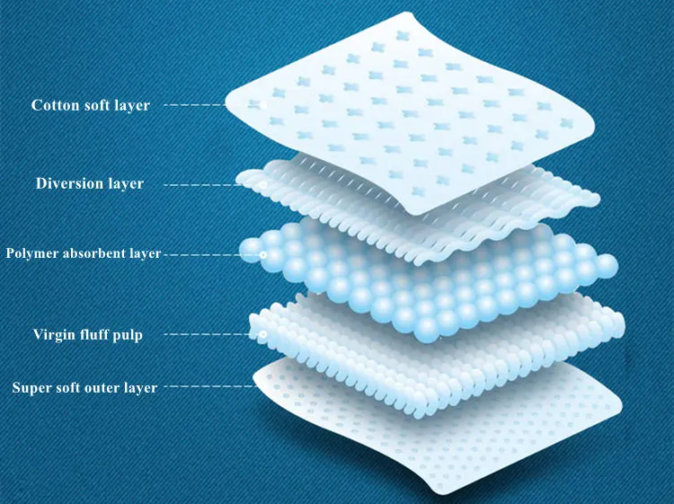 Hot Selling Cowboy style Pet Diaper Supply Super Absorbent Soft disposable diapers for dog female and male