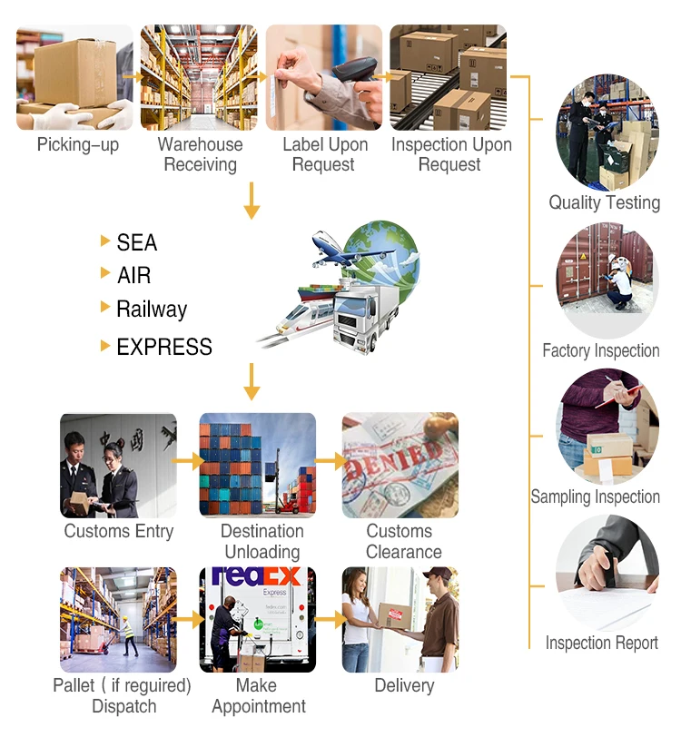 Cheapest Fedex Sea Forwarding Amazon China Logistics Services Freight Forwarder Shipping Agent to Uae USA Saudi Arabia Mexico