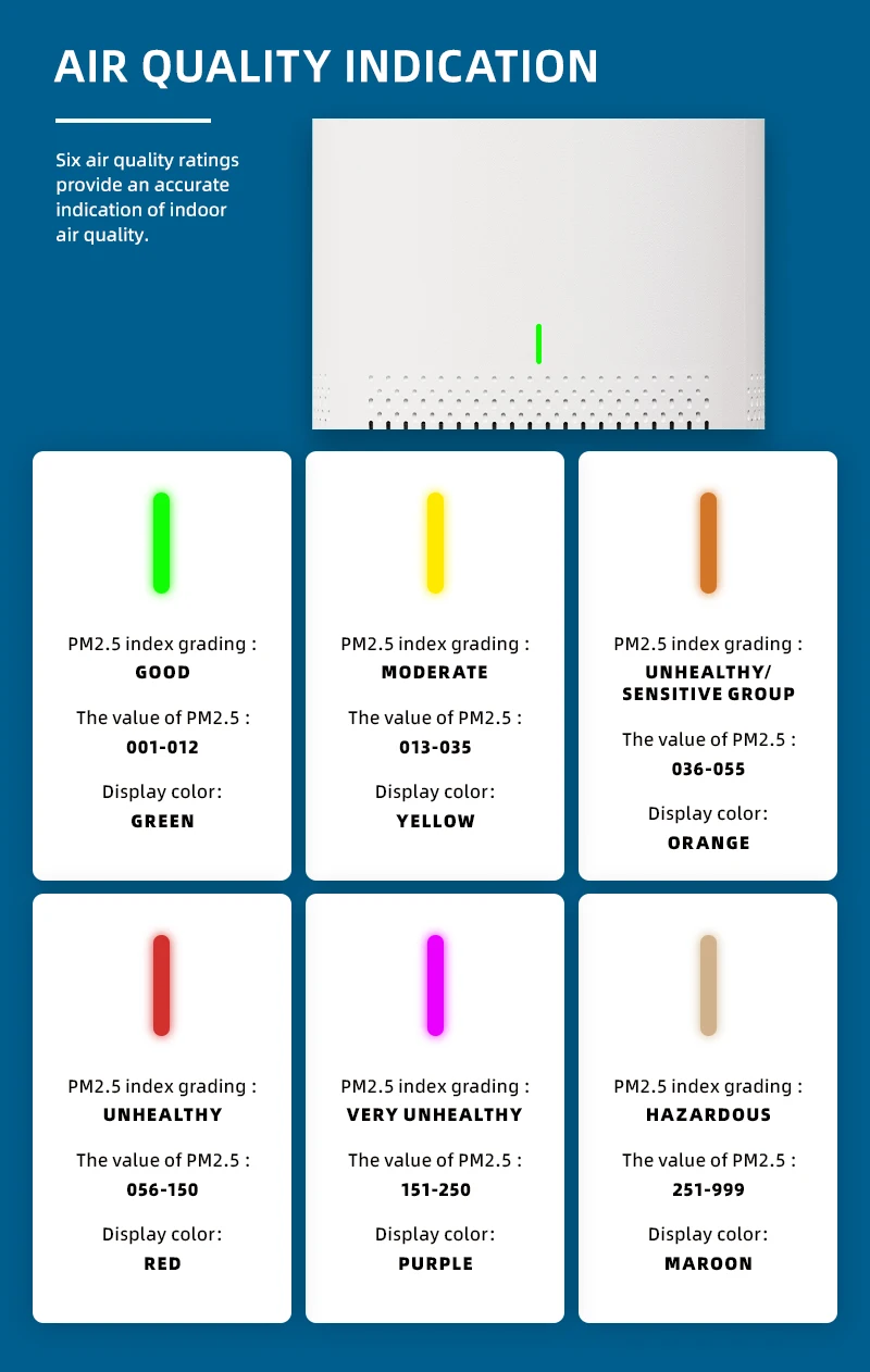 Standard good price portable air freshener For bedroom and office smart fan Air Purifier Home