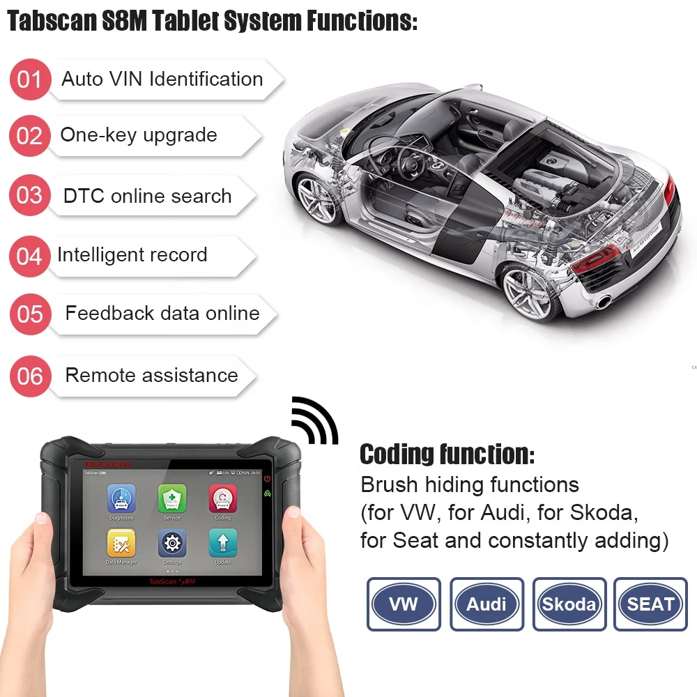 Newest scanner diagnostic tool for car universal wifi vehicle suitcase software prices obd2 OBD computer auto  all machine
