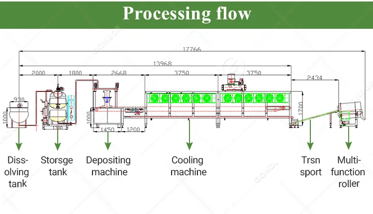 Gummy-production-line-02