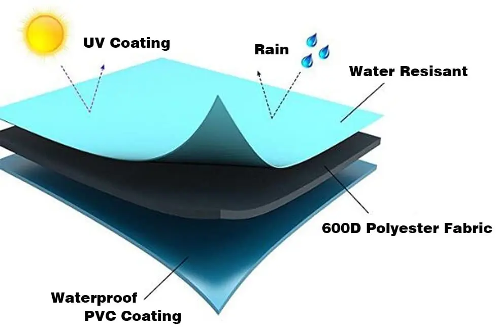  Waterproof UV Resistant Inflatable Boat/Dinghy/Tender Cover Storage