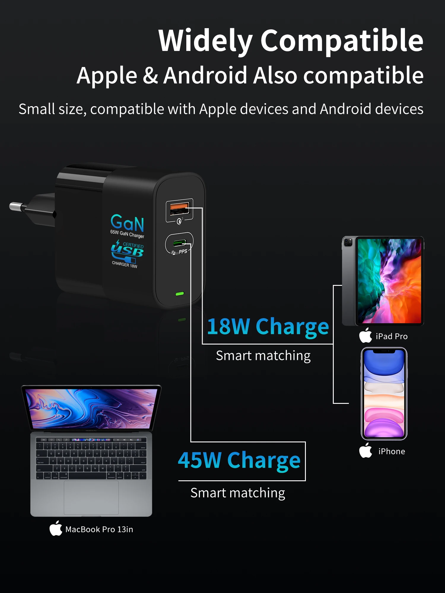 HUNDA 2020 new products GaN Tech 2 ports PD Charger Type C 65W replaceable US/AU/UK plug Usb 3.0 charger for laptop Adapter