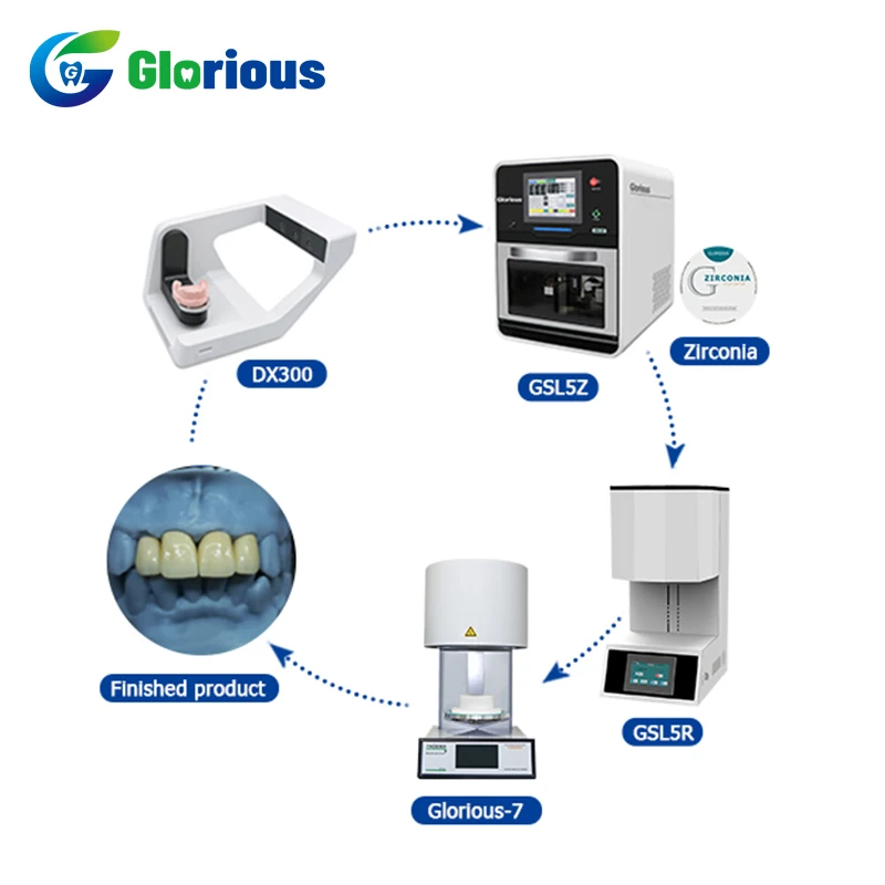 Glorious Dental Sintering  furnace  Automatic Machine wireless and 4G Internet of Thing high precision type B thermocouple